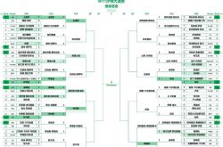 足球直播吧-包含赛程安排出炉，球员们备战全力拼搏的词条