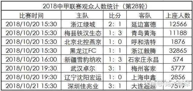 永昭主场击败泰达，保级形势乐观的简单介绍